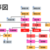 親等についてわかりやすく図解｜2親等・3親等・4親等の範囲